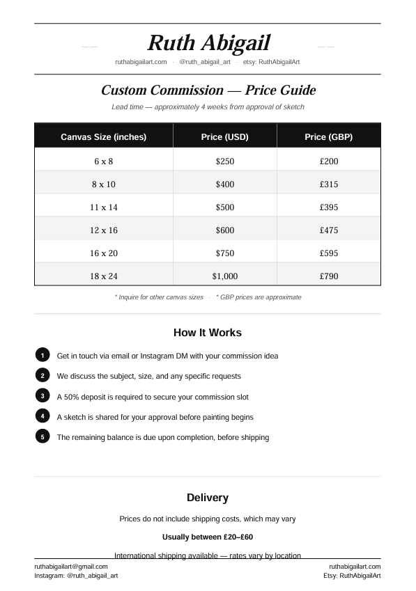 Ruth Abigail custom commission price guide showing canvas sizes from 6x8 to 18x24 with prices in USD and GBP, a 5-step how-it-works process, and delivery information.